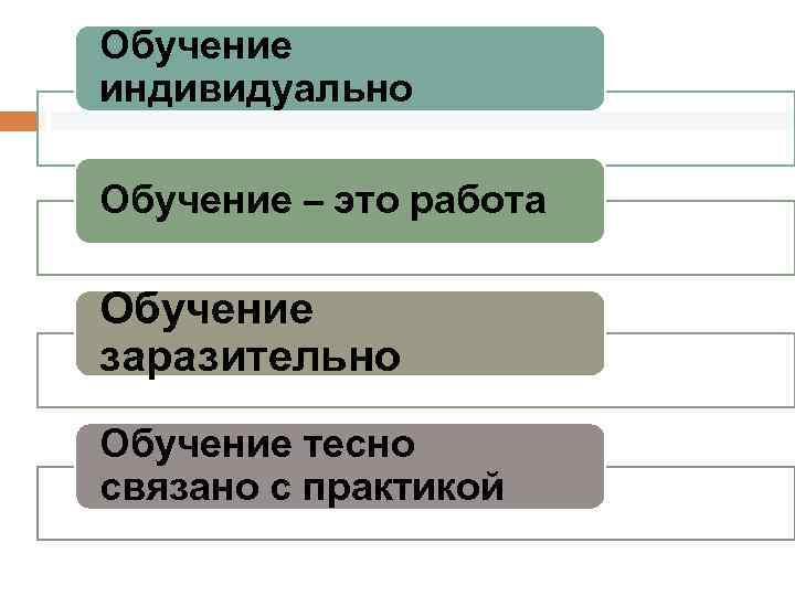 Обучение индивидуально Обучение – это работа Обучение заразительно Обучение тесно связано с практикой 