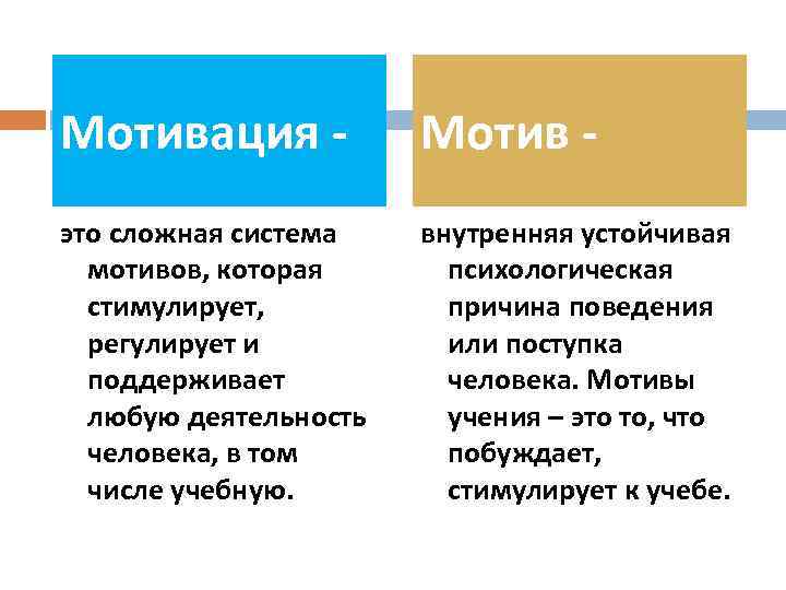 Мотивация - Мотив - это сложная система мотивов, которая стимулирует, регулирует и поддерживает любую