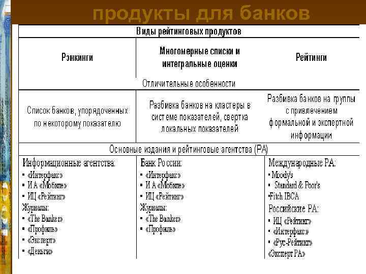 продукты для банков 