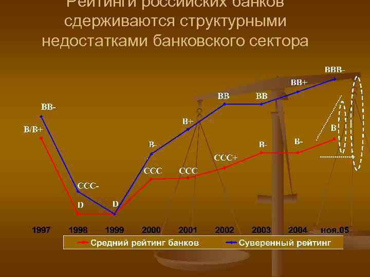 Рейтинги российских банков сдерживаются структурными недостатками банковского сектора 