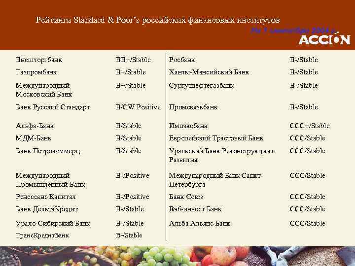 Рейтинги Standard & Poor’s российских финансовых институтов На 1 сентября 2004 г. Внешторгбанк BB+/Stable