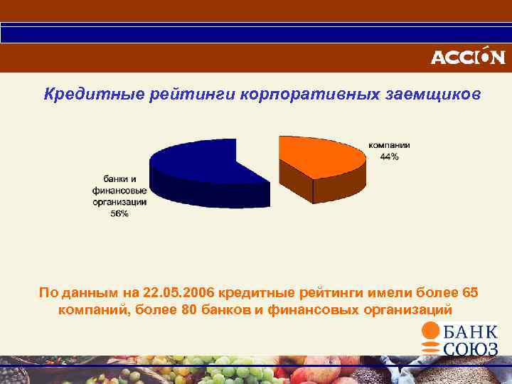 Кредитные рейтинги корпоративных заемщиков По данным на 22. 05. 2006 кредитные рейтинги имели более