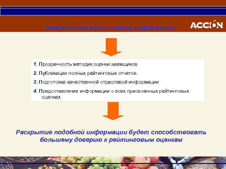 Необходимая рейтинговая информация: 1. Прозрачность методик оценки заемщиков 2. Публикация полных рейтинговых отчетов 3.