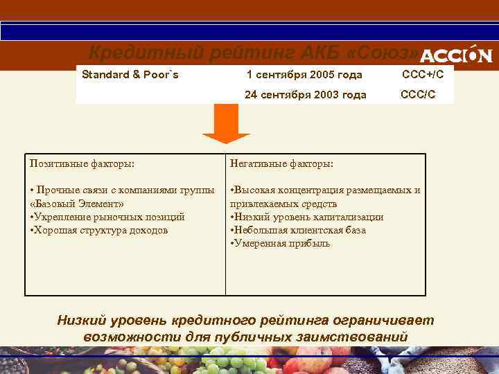 Кредитный рейтинг АКБ «Союз» Standard & Poor`s 1 сентября 2005 года ССС+/С 24 сентября