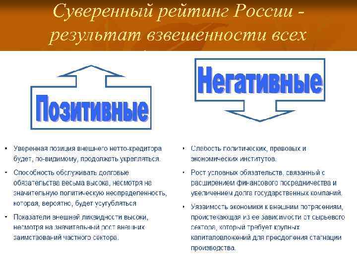 Суверенный рейтинг России результат взвешенности всех факторов 