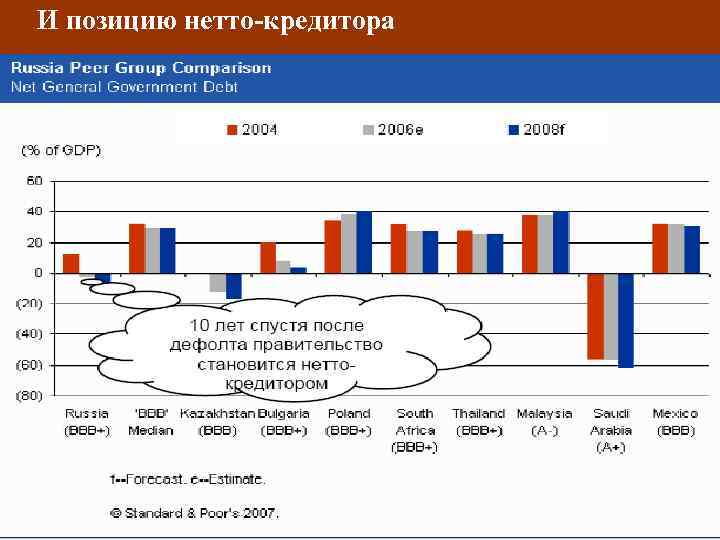 И позицию нетто-кредитора 
