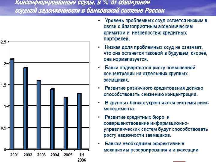 Классифицированные ссуды, в % от совокупной ссудной задолженности в банковской системе России 