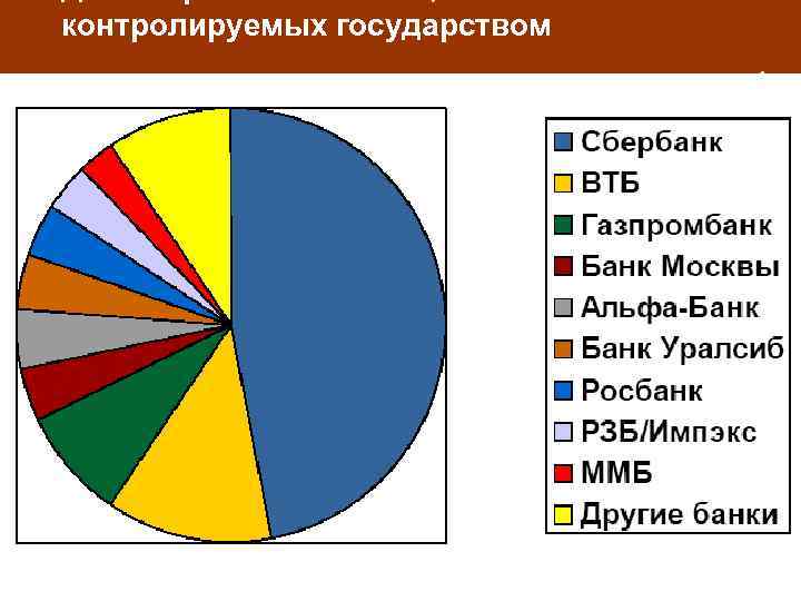 контролируемых государством 