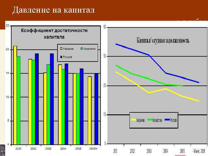 Давление на капитал 