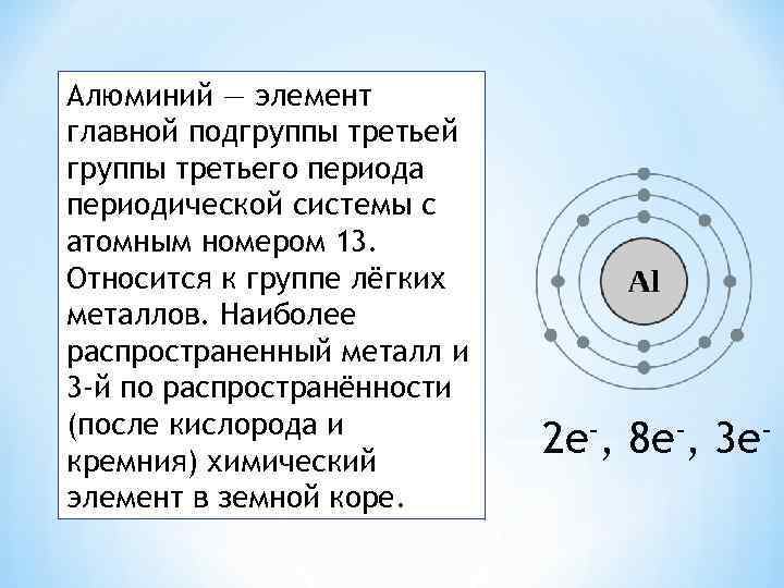 Алюминий — элемент главной подгруппы третьей группы третьего периода периодической системы с атомным номером