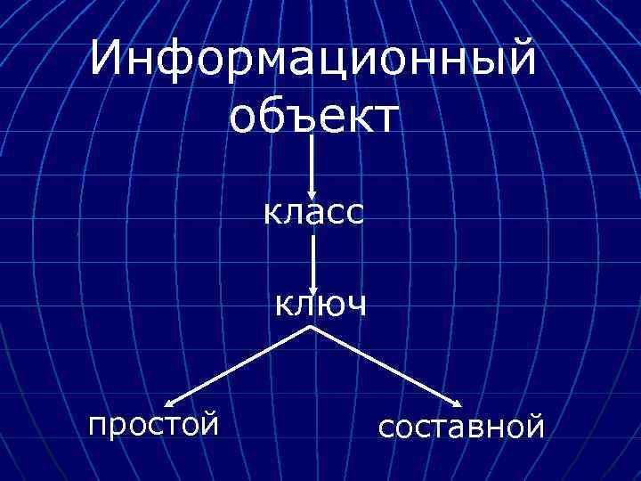 Информационный объект класс ключ простой составной 