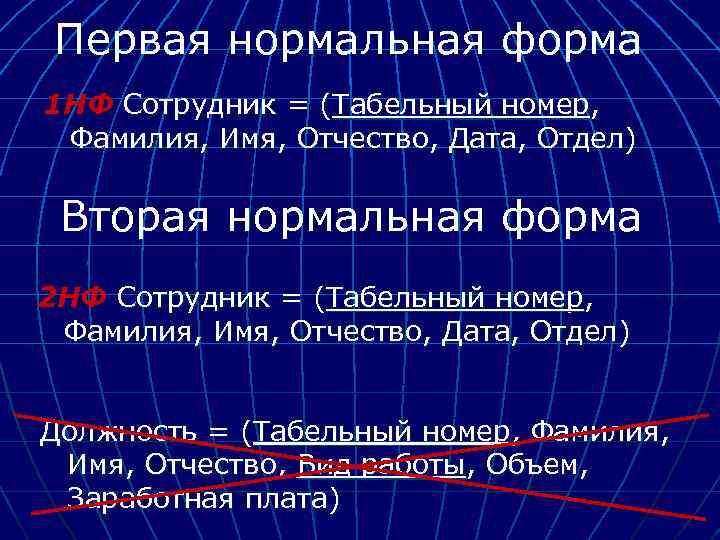Первая нормальная форма 1 НФ Сотрудник = (Табельный номер, Фамилия, Имя, Отчество, Дата, Отдел)