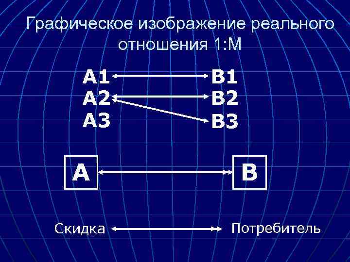 Графическое изображение отношения