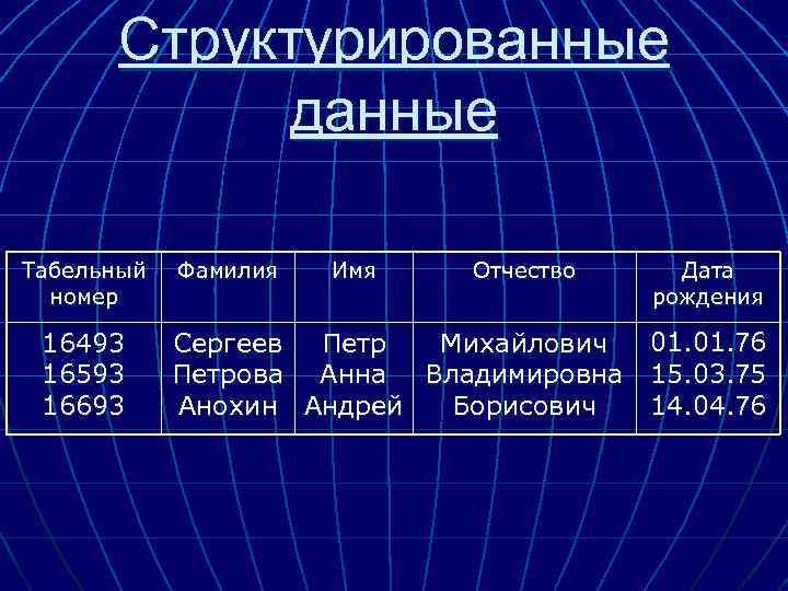 Структурированные данные Табельный номер 16493 16593 16693 Фамилия Имя Отчество Дата рождения 01. 76