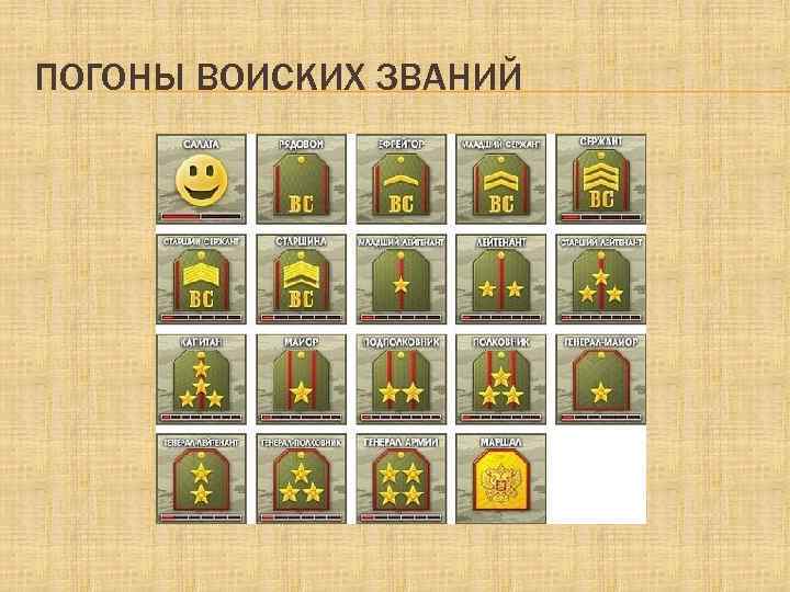 ПОГОНЫ ВОИСКИХ ЗВАНИЙ 
