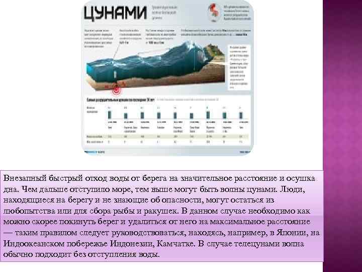 Внезапный быстрый отход воды от берега на значительное расстояние и осушка дна. Чем дальше