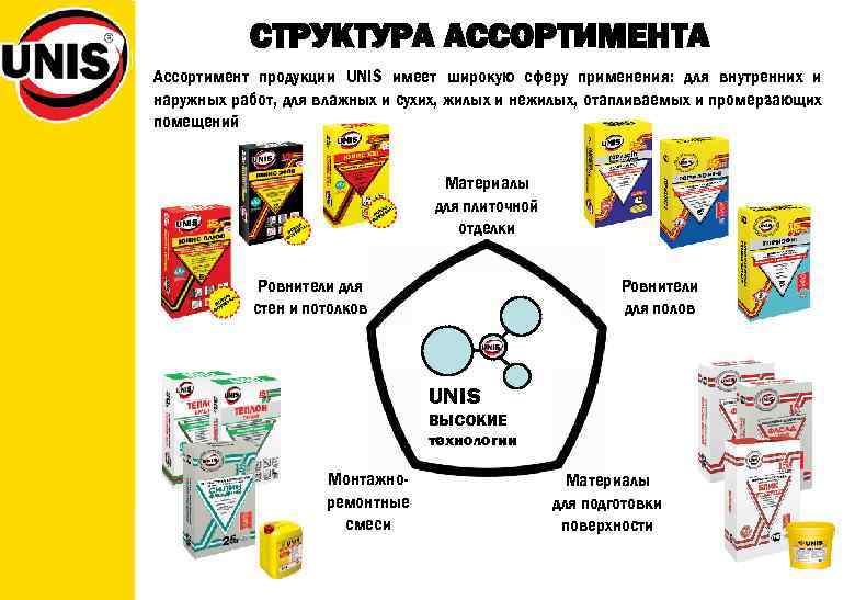 СТРУКТУРА АССОРТИМЕНТА Ассортимент продукции UNIS имеет широкую сферу применения: для внутренних и наружных работ,