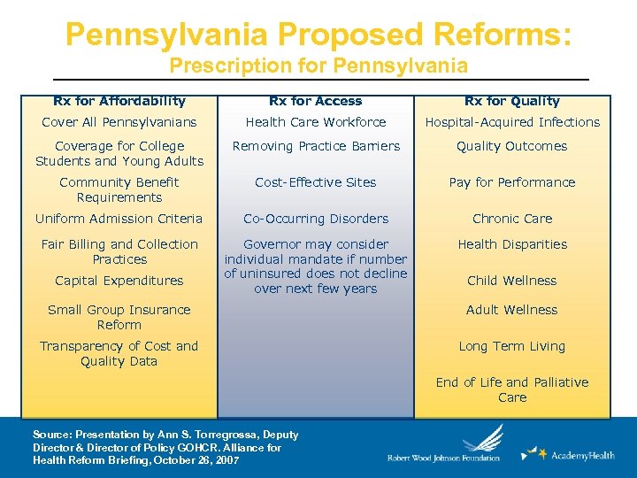 Pennsylvania Proposed Reforms: Prescription for Pennsylvania Rx for Affordability Rx for Access Rx for