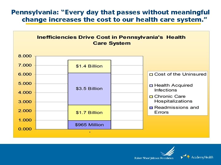 Pennsylvania: “Every day that passes without meaningful change increases the cost to our health