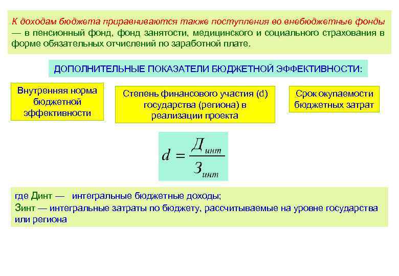 Бюджетная эффективность проекта это