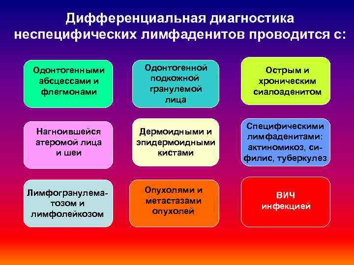 Диф диагностика лимфаденопатий презентация