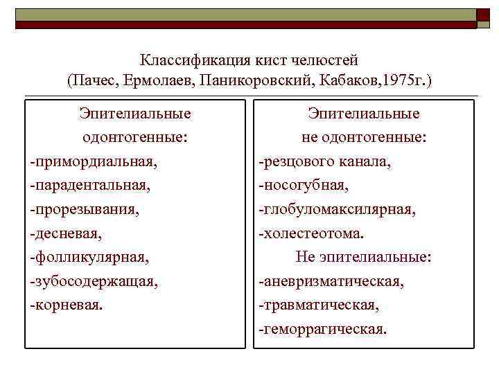 Классификация кист челюстей (Пачес, Ермолаев, Паникоровский, Кабаков, 1975 г. ) Эпителиальные одонтогенные: -примордиальная, -парадентальная,