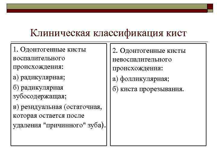 Клиническая классификация кист 1. Одонтогенные кисты воспалительного происхождения: а) радикулярная; б) радикулярная зубосодержащая; в)