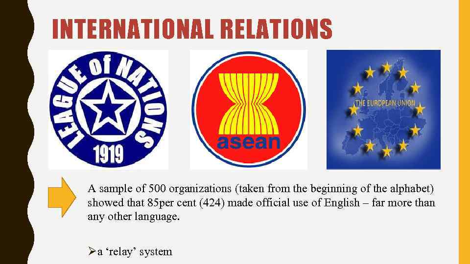 INTERNATIONAL RELATIONS A sample of 500 organizations (taken from the beginning of the alphabet)