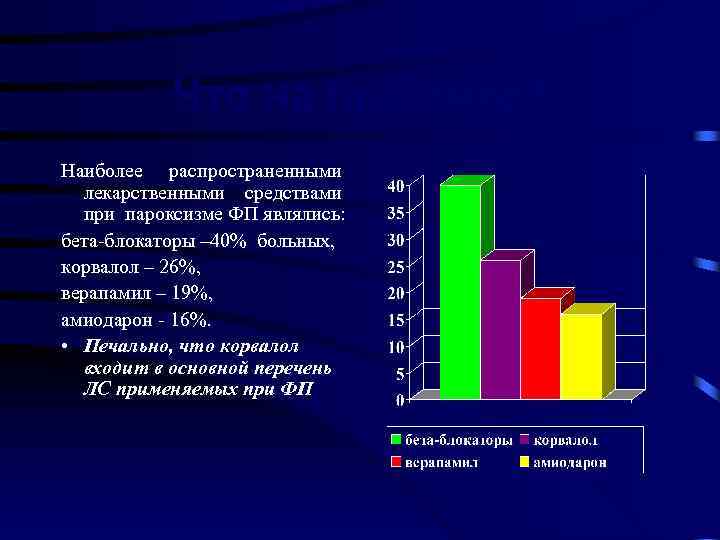 Что на практике? Наиболее распространенными лекарственными средствами при пароксизме ФП являлись: бета-блокаторы – 40%