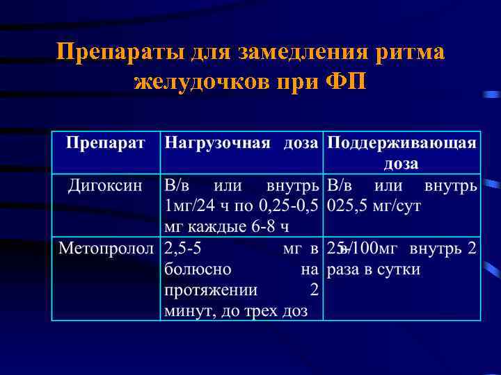 Препараты для замедления ритма желудочков при ФП 