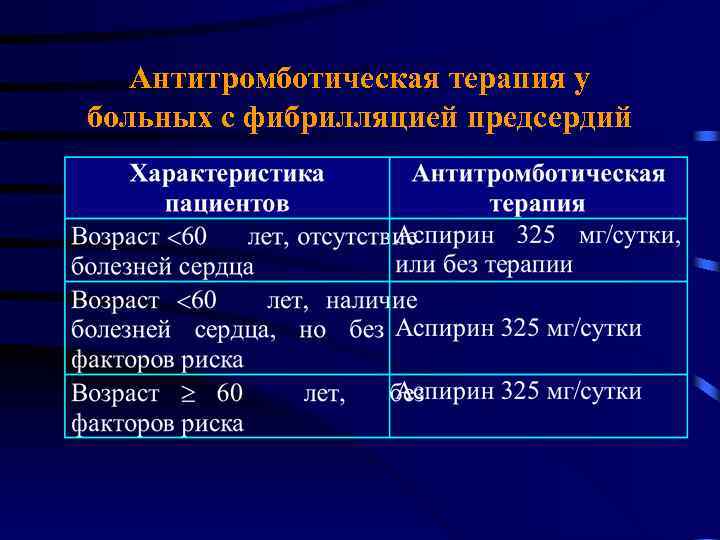 Антитромботическая терапия у больных с фибрилляцией предсердий 