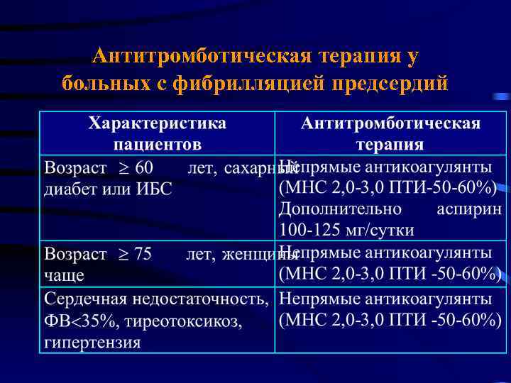 Антитромботическая терапия у больных с фибрилляцией предсердий 