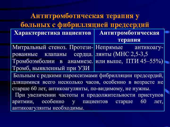 Антитромботическая терапия у больных с фибрилляцией предсердий 