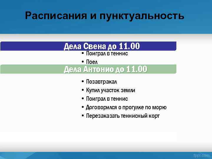 Расписания и пунктуальность Дела Свена до 11. 00 • Поиграл в теннис • Поел