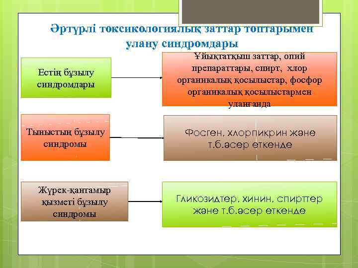 Синтетикалық тәсіл