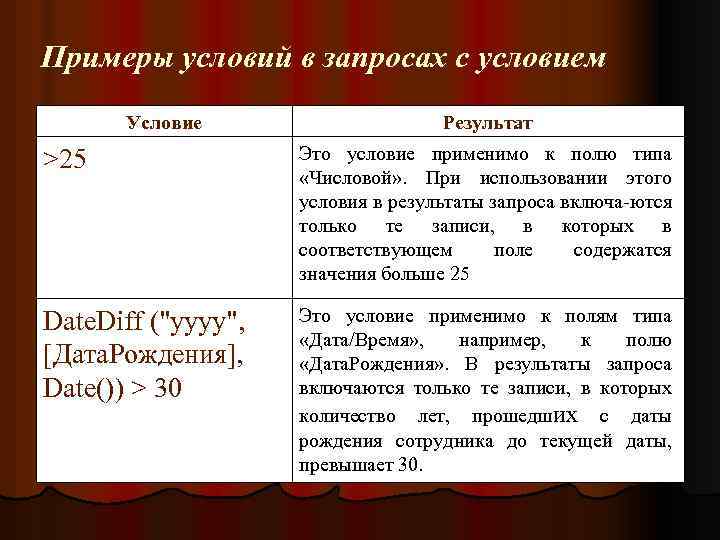 Условие примеры. Примеры условий запроса. Условия примеры. Запрос с условием. Условия работы пример.