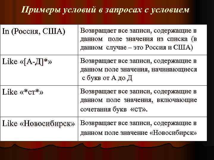 Примеры условий в запросах с условием In (Россия, США) Возвращает все записи, содержащие в