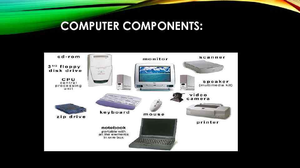 COMPUTER COMPONENTS: 