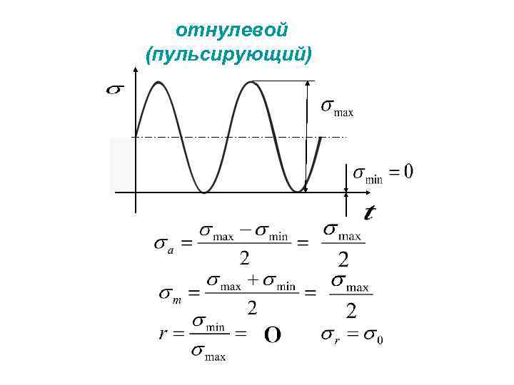 отнулевой (пульсирующий) 