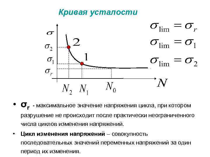 Максимальное значение напряжения