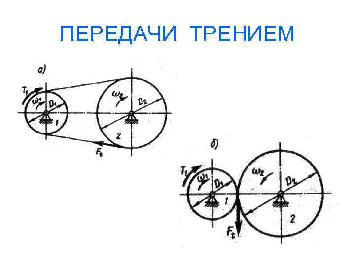 Передачи трением. Механическая передача трением. Механические передачи трения. Классификация передач трением. Виды механических передач трением.