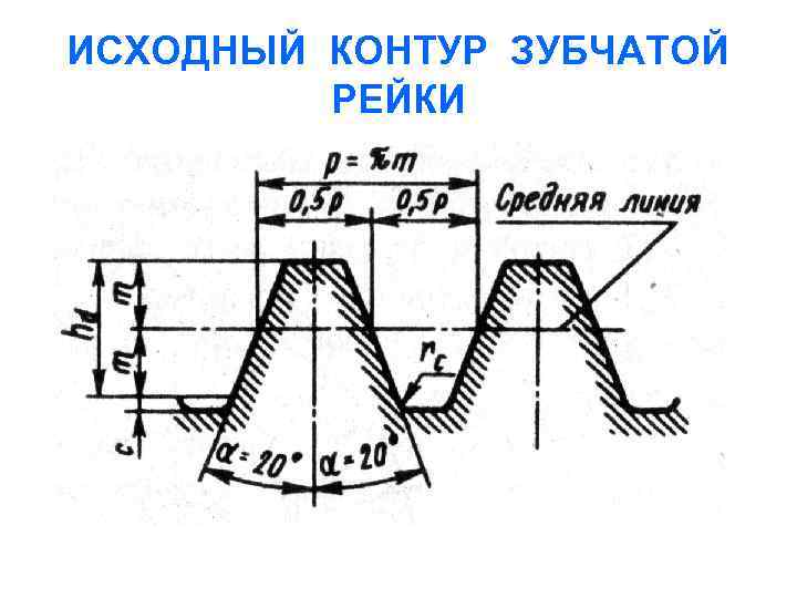 Коэффициент смещения исходного контура