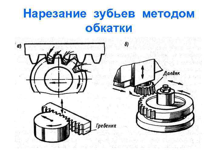 Схема нарезания положительного колеса