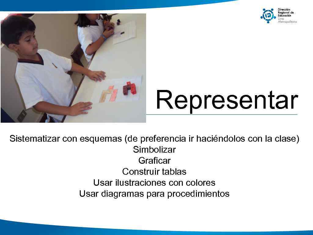 Representar Sistematizar con esquemas (de preferencia ir haciéndolos con la clase) Simbolizar Graficar Construir