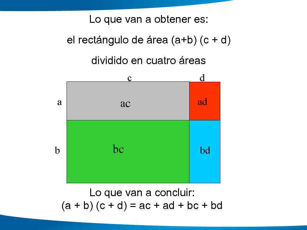 Lo que van a obtener es: el rectángulo de área (a+b) (c + d)
