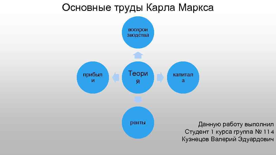 Теория воспроизводства к маркса схемы воспроизводства и основы теории кризисов и циклов