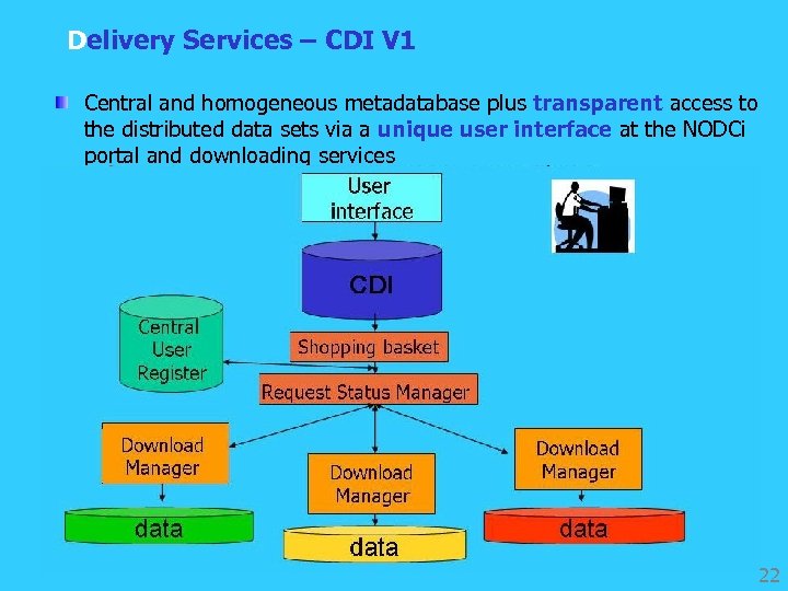 Delivery Services – CDI V 1 Central and homogeneous metadatabase plus transparent access to