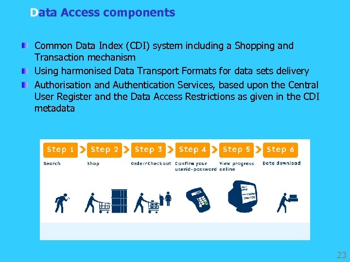 Data Access components Common Data Index (CDI) system including a Shopping and Transaction mechanism