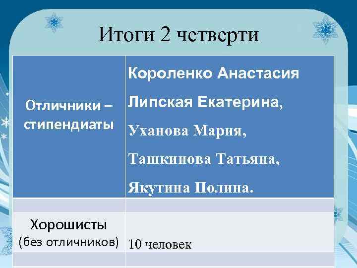 Итоги 2 четверти Короленко Анастасия Отличники – Липская Екатерина, стипендиаты Уханова Мария, Ташкинова Татьяна,