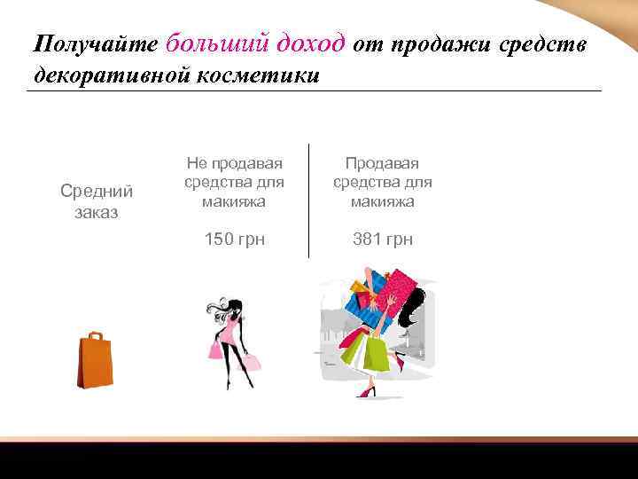 Получайте больший доход от продажи средств декоративной косметики Средний заказ Не продавая средства для